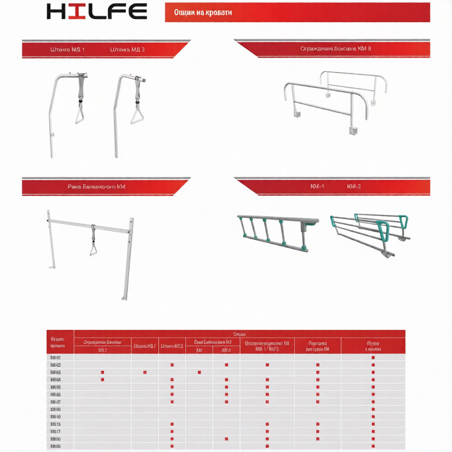 Кровать медицинская MB200.1.0.5 (KM-06)